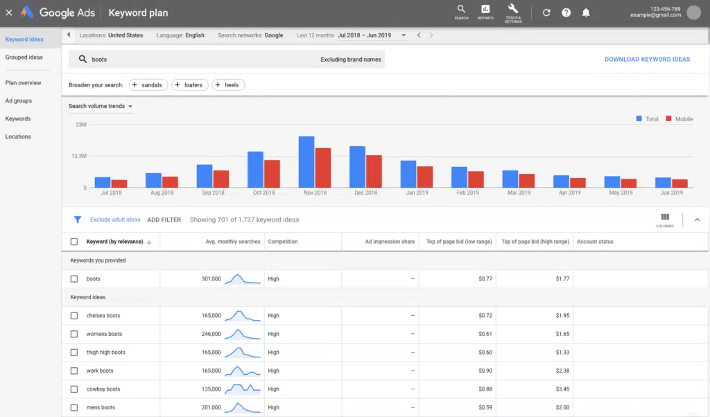 picture of Google Keyword Planner