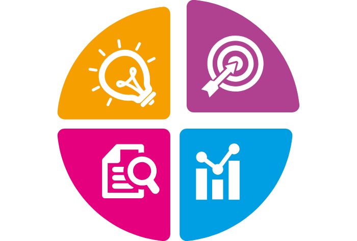 Why Asset Group Strategy Matters