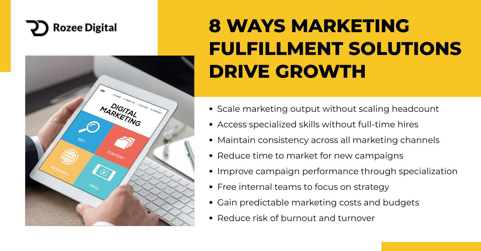 Digital Marketing Fulfillment Explained: Streamline Growth Fast