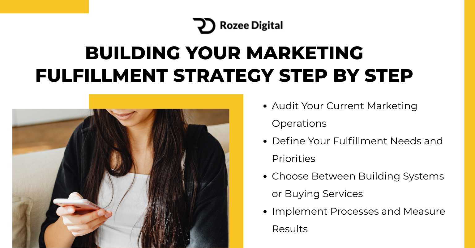 Digital Marketing Fulfillment Explained: Streamline Growth Fast
