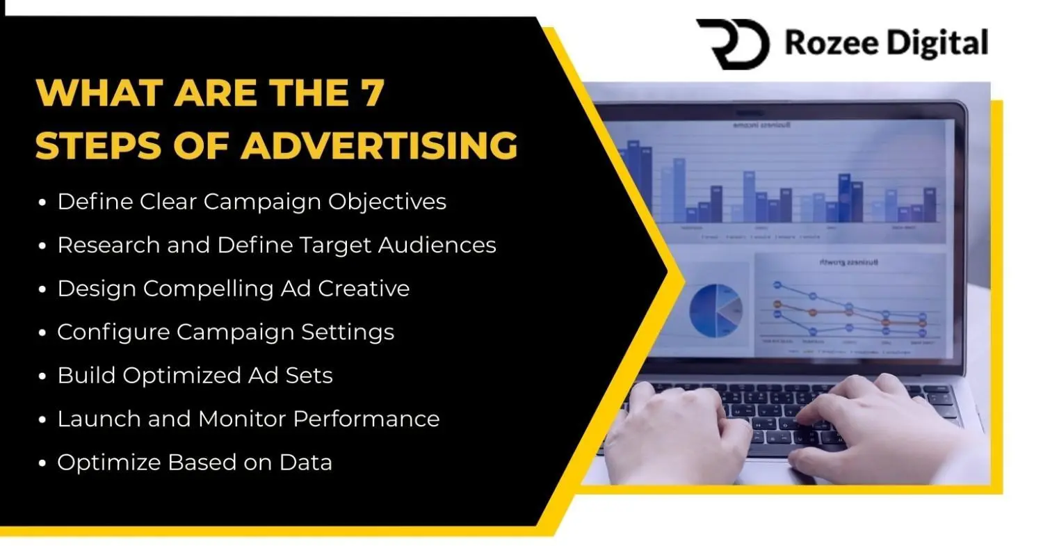 what are the 7 steps of advertising