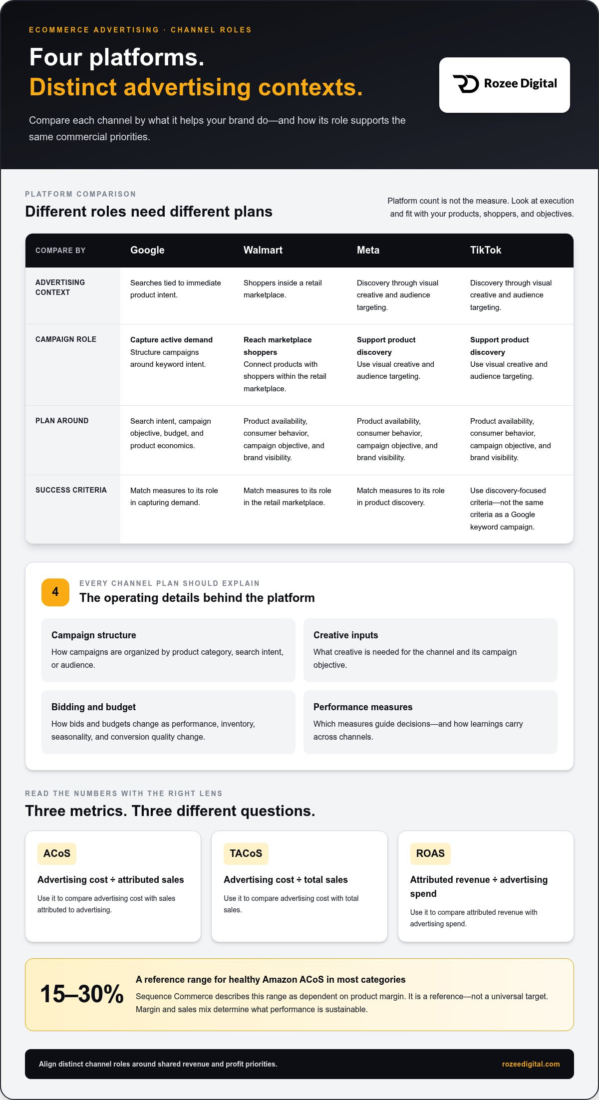 Ecommerce Ads Agency Services for Growing Brands