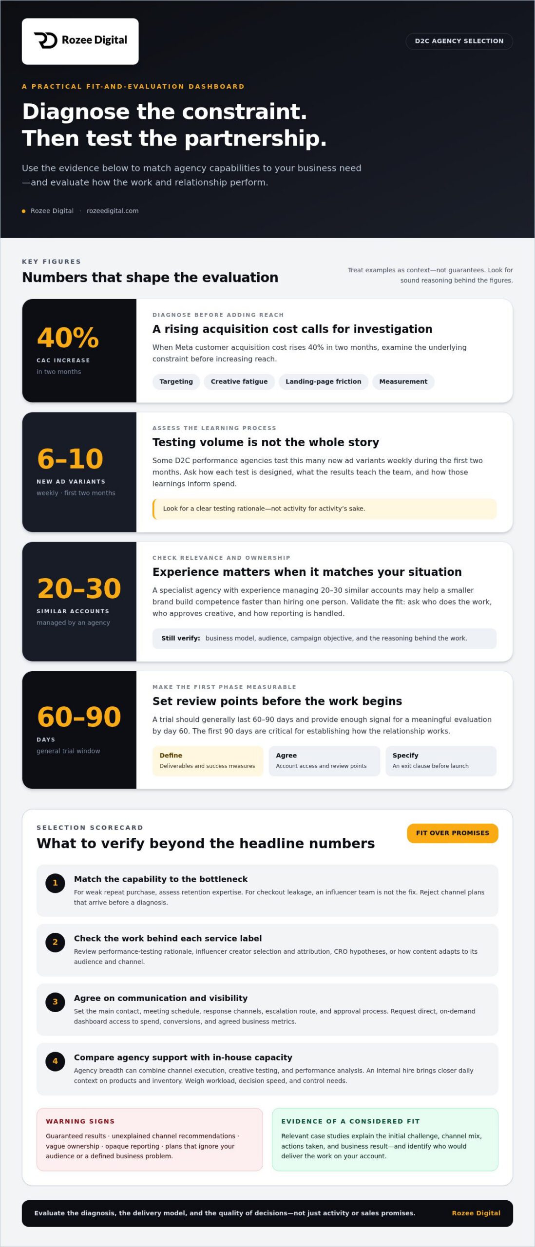 How to Choose a D2C Advertising Agency for Your Goals