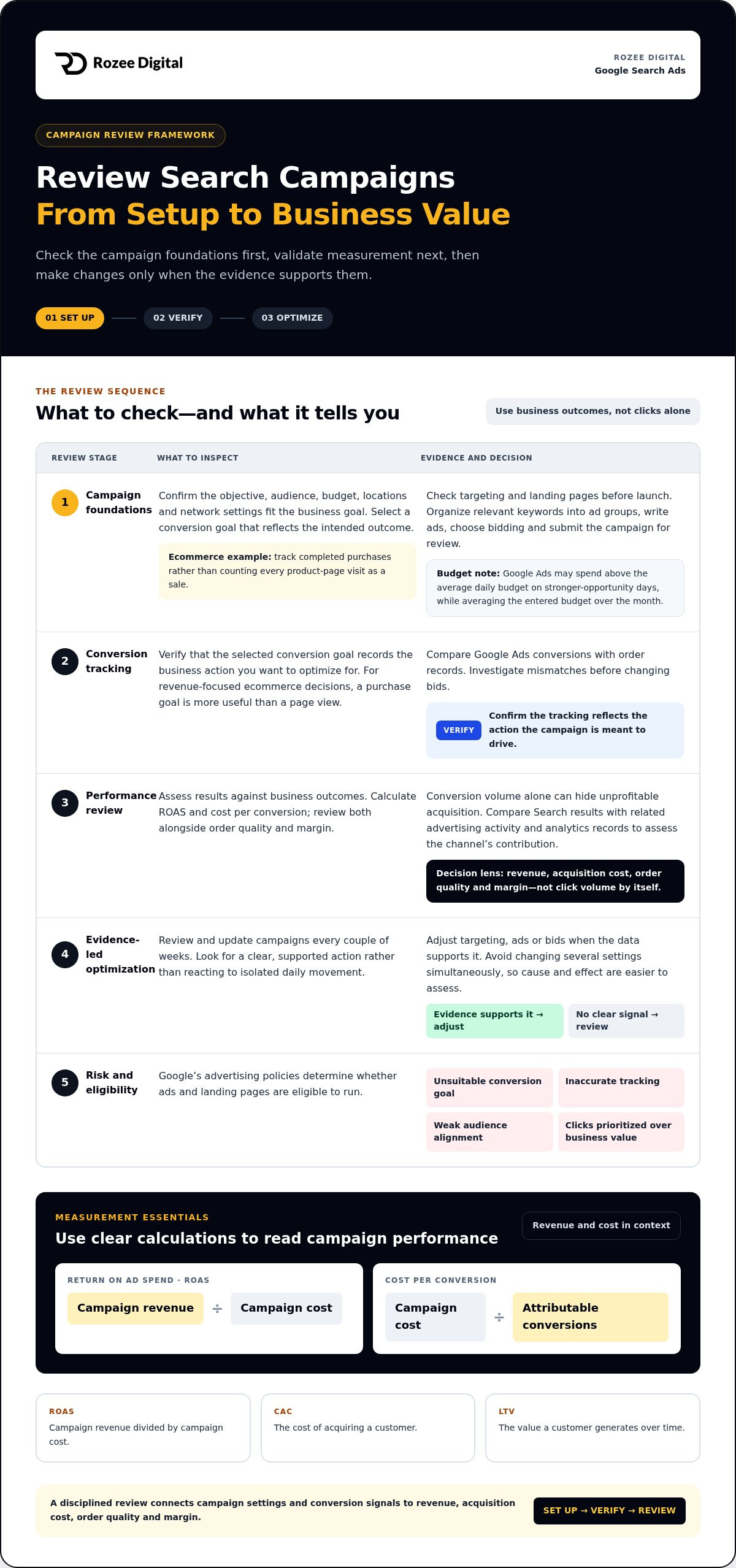 How to Set Bids, Choose Keywords and Review Google Search Ads