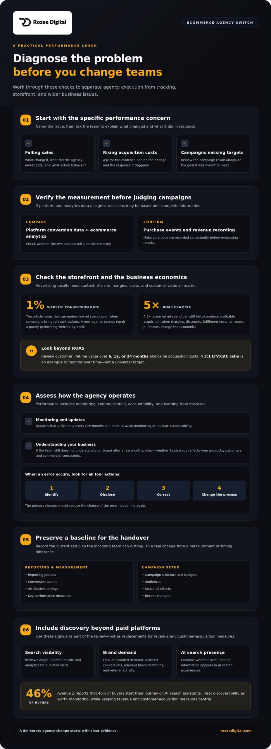 Switch Ecommerce Marketing Agency and Find the Right Fit
