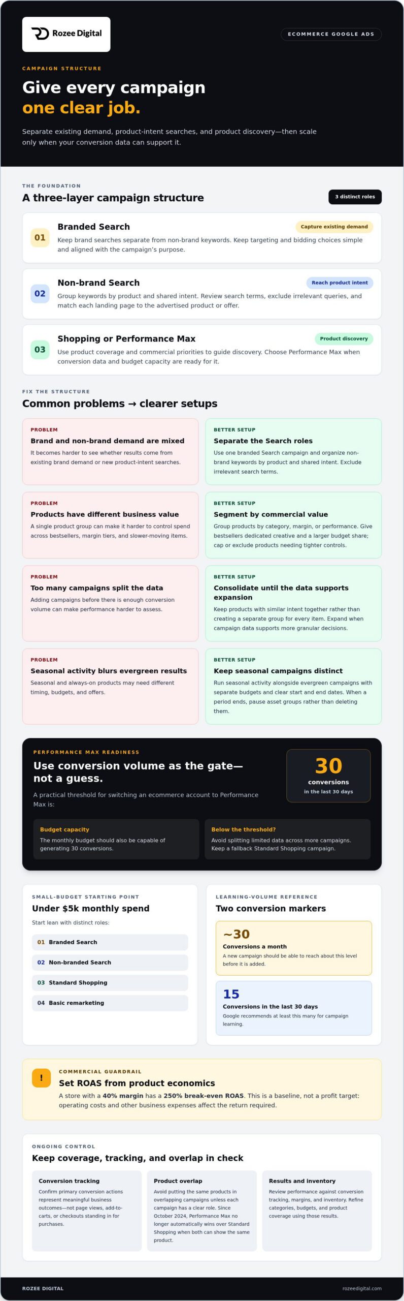 Google Ads Campaign Structure for Ecommerce: Which to Choose